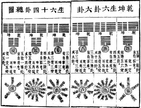 學習易經|易學網 2020 秋冬易經課程 